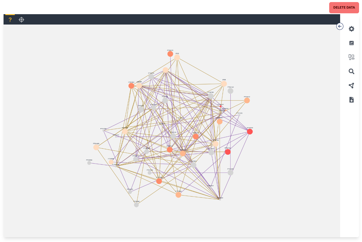 Network Graph Overview